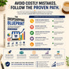 Dropshipping Blueprint Guide